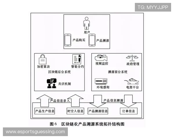 区块链技术引入版权管理 构建内容确权与追溯新机制